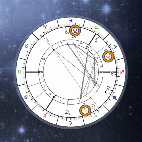 astro seek birth chart dominant chart
